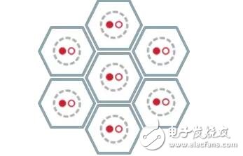 Oracle中的内存计算那点事