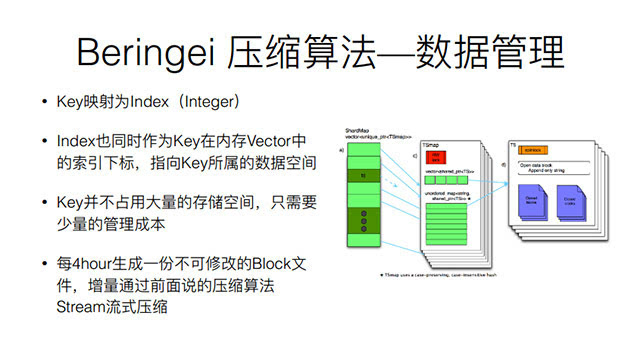 oracle 内存_内存 oracle_oracle内存