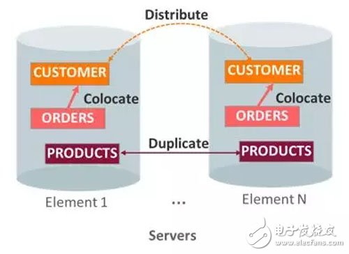 Oracle中的内存计算那点事
