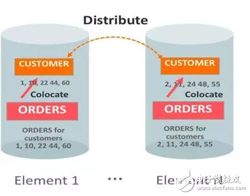 Oracle中的内存计算那点事