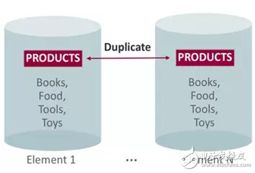 Oracle中的内存计算那点事