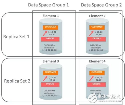 Oracle中的内存计算那点事