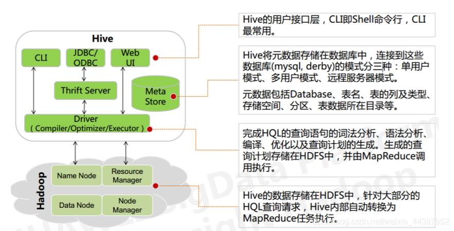 oracle 内存_oracle内存_内存 oracle