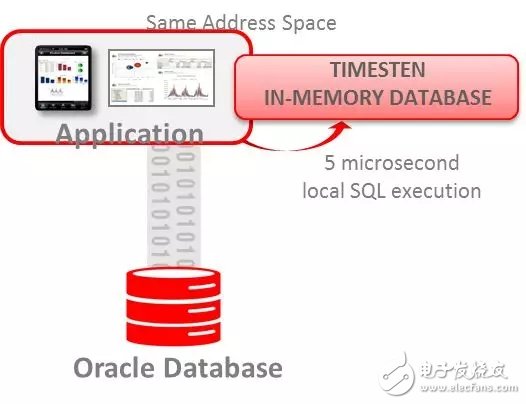 Oracle中的内存计算那点事