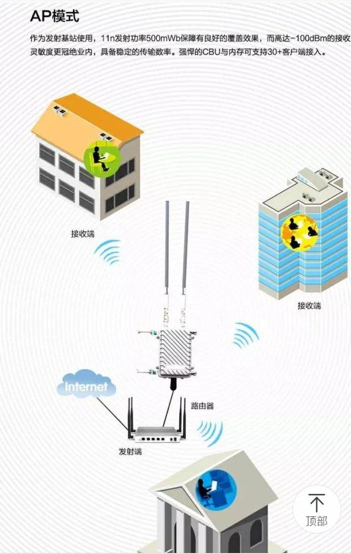 副路由无线不能上网_路由器连接不上网_路由连接路由怎么设置