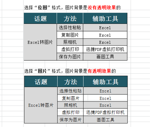 excel表格 图片