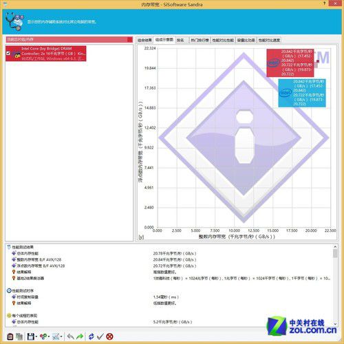 PCMarkVantage内存子项测试为南亚原厂内存节省70元
