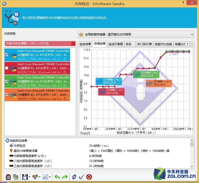 南亚易胜ddr3 1333 4g内存装上后死机_南亚易胜2gb ddr3 1066_南亚易胜4gb ddr3 1066