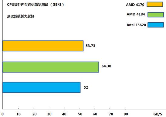 南亚易胜ddr3 1333 4g内存装上后死机_南亚易胜4gb ddr3 1066_南亚易胜2gb ddr3 1066