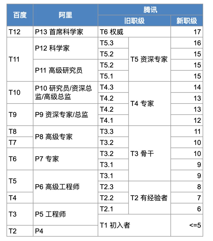 奇虎360综合搜索下载_360安全卫士xp专版官方下载最新_奇虎360搜索引擎