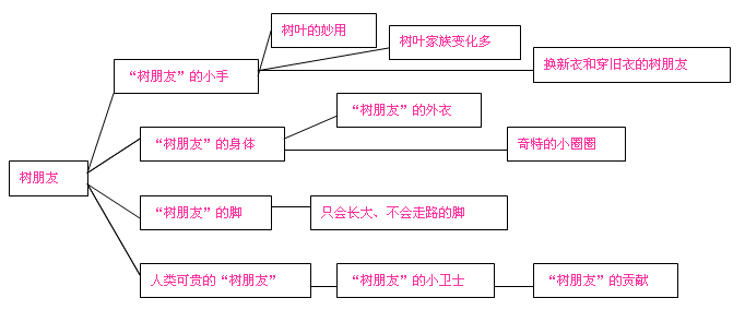 多多软件站有病毒吗_免费qq暴力群发软件有病毒吗_多多软件站有病毒吗