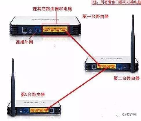 腾达路由强制进入器_路由器管理_上网行为管理路由器 子路由