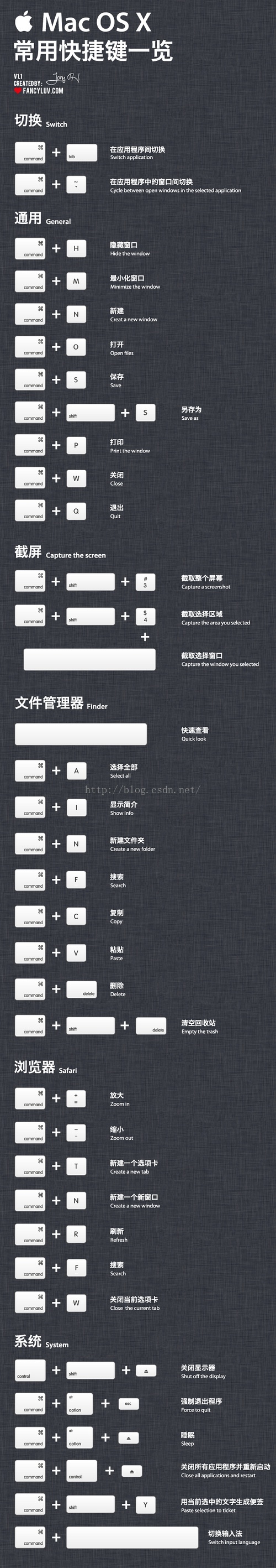 word刷格式快捷键_word2003格式刷快捷键_word 2003格式工具栏字体