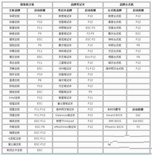 bios设置硬盘启动(1)