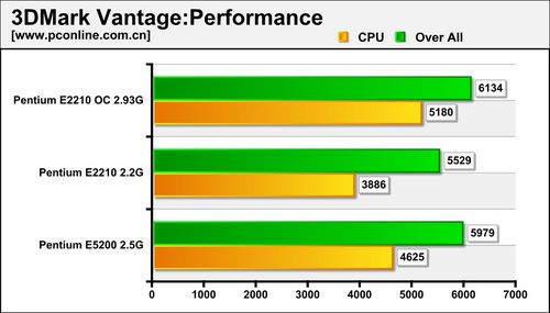 3DMark Vantage