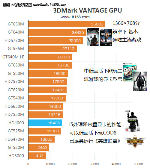 速龙ii x4 620配什么显卡_速龙ii x4 620 显卡_速龙ii x4 631不装显卡