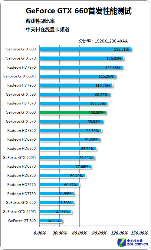 速龙ii x4 620 显卡_速龙ii x4 620配什么显卡_速龙ii x4 631不装显卡