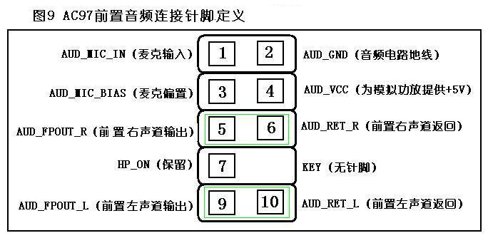 技嘉主板前置音频主板_技嘉h61前置音频_主板前置音频