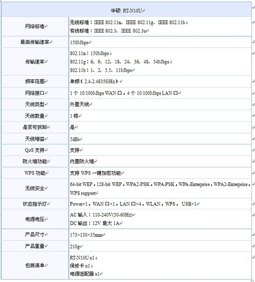 华硕n10e路由器驱动下载_华硕官网哪里下载驱动_华硕n10e路由器驱动下载