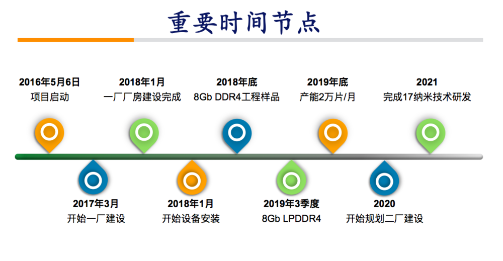奇梦达内存好吗