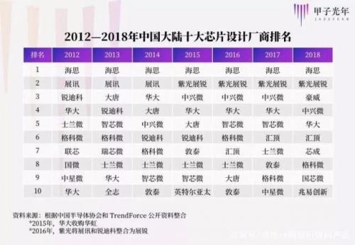 合肥长鑫成国内首家内存供应商存储填补国内空白