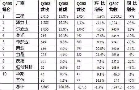 奇梦达内存好吗