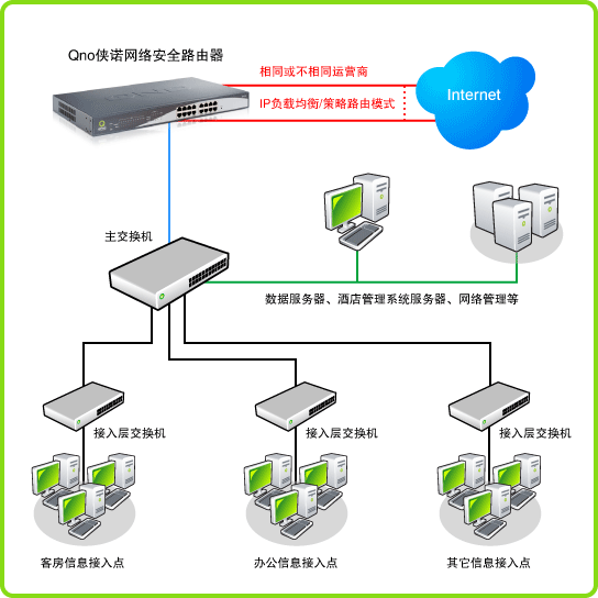 路由器有多少个ip地址_如何查找ip地址经过了几个路由_路由器的ip地址