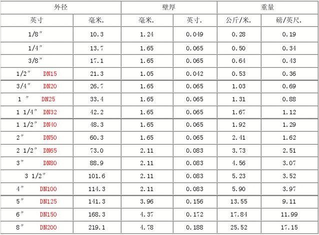 23.8寸显示器点距_20寸 点距 显示器_20寸显示器点距？？