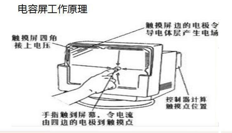 一文看懂触摸屏和显示屏的区别