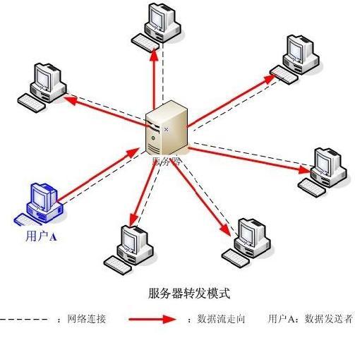 type-c接口连usb接口_笔记本usb接口hdmi接口没反应_usb接口的显示器