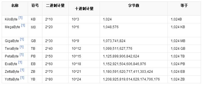 硬盘内存有多大的_固态硬盘有多大内存_3内存与2g内存有多大区别