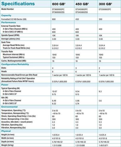 3内存与2g内存有多大区别_固态硬盘有多大内存_硬盘内存有多大的