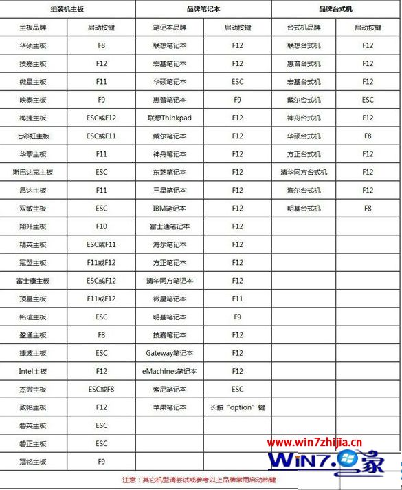 安装ghost win7系统步骤_电脑安装ghost win7系统详细教程