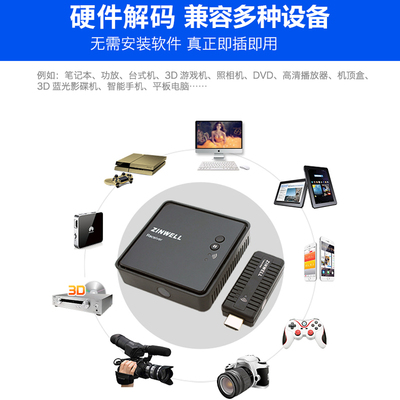 无线显示与多屏互动_whdi无线显示器_海信电视显示没有无线网络设备