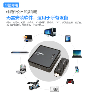 无线显示器选购要素图像延迟采用UWB和WIFI的无线视频技术