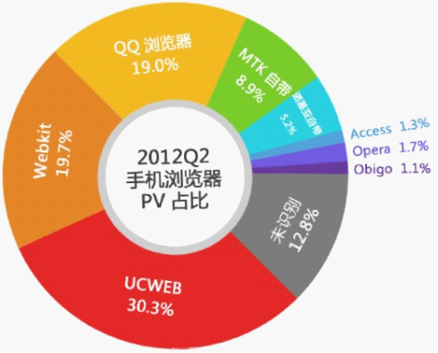 360浏览器activex控件被阻止_浏览器阻止activex控件_web浏览器阻止activex控件怎么办