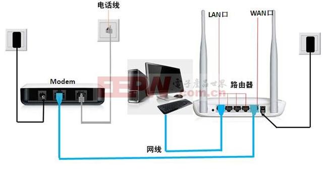 简述路由器工作原理