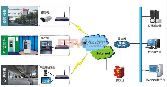 简述路由器工作原理