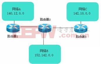 简述路由器工作原理