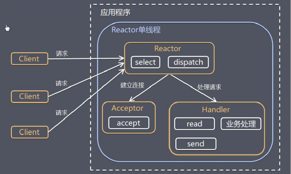安装版tomcat70内存设置_wrapper设置jvm内存_activemq内存设置