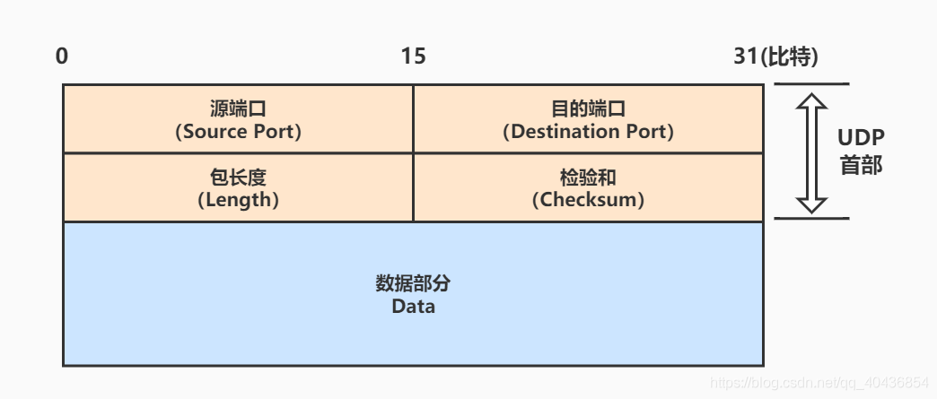 activemq内存设置_wrapper设置jvm内存_安装版tomcat70内存设置