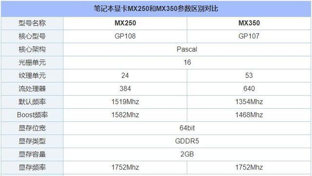 怎么提高一下电脑的显卡 性能_笔记本 外接显卡 性能_性能级显卡和发烧级显卡