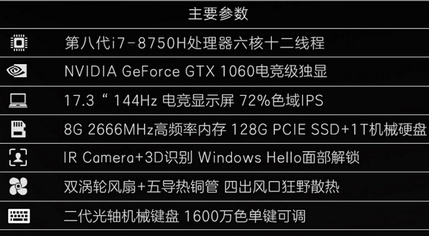 性能级显卡和发烧级显卡
