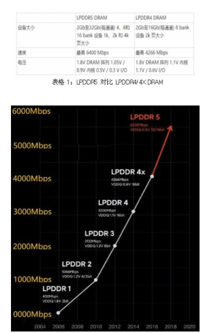 怎么提高一下电脑的显卡 性能_笔记本 外接显卡 性能_性能级显卡和发烧级显卡