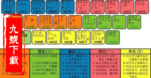 五笔输入_金山打字通五笔练习答案_五笔字形输入法答案