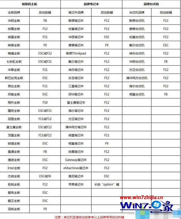 win7系统崩溃怎么重装系统 win7系统崩溃后的重装步骤