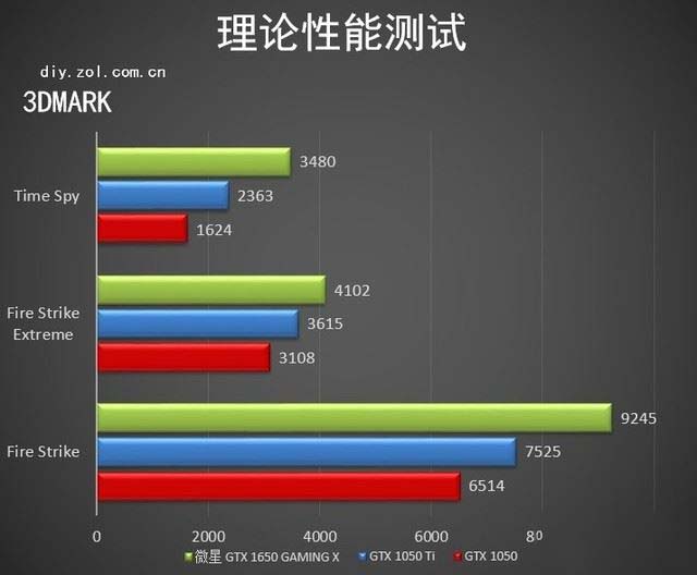 微星7350显卡怎么样