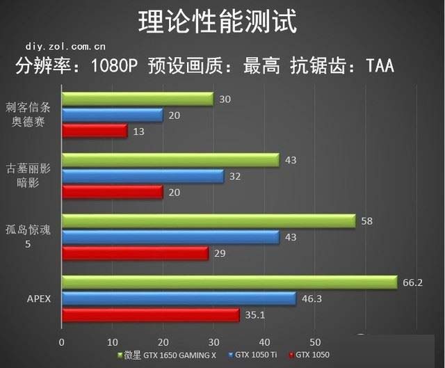 微星7350显卡怎么样