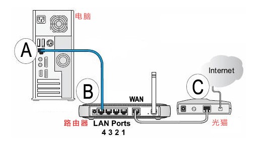 华为路由器dhcp中继_华为dhcp中继配置实验_华为交换机dhcp中继