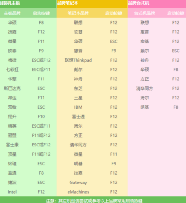 怎么用U盘重装系统？